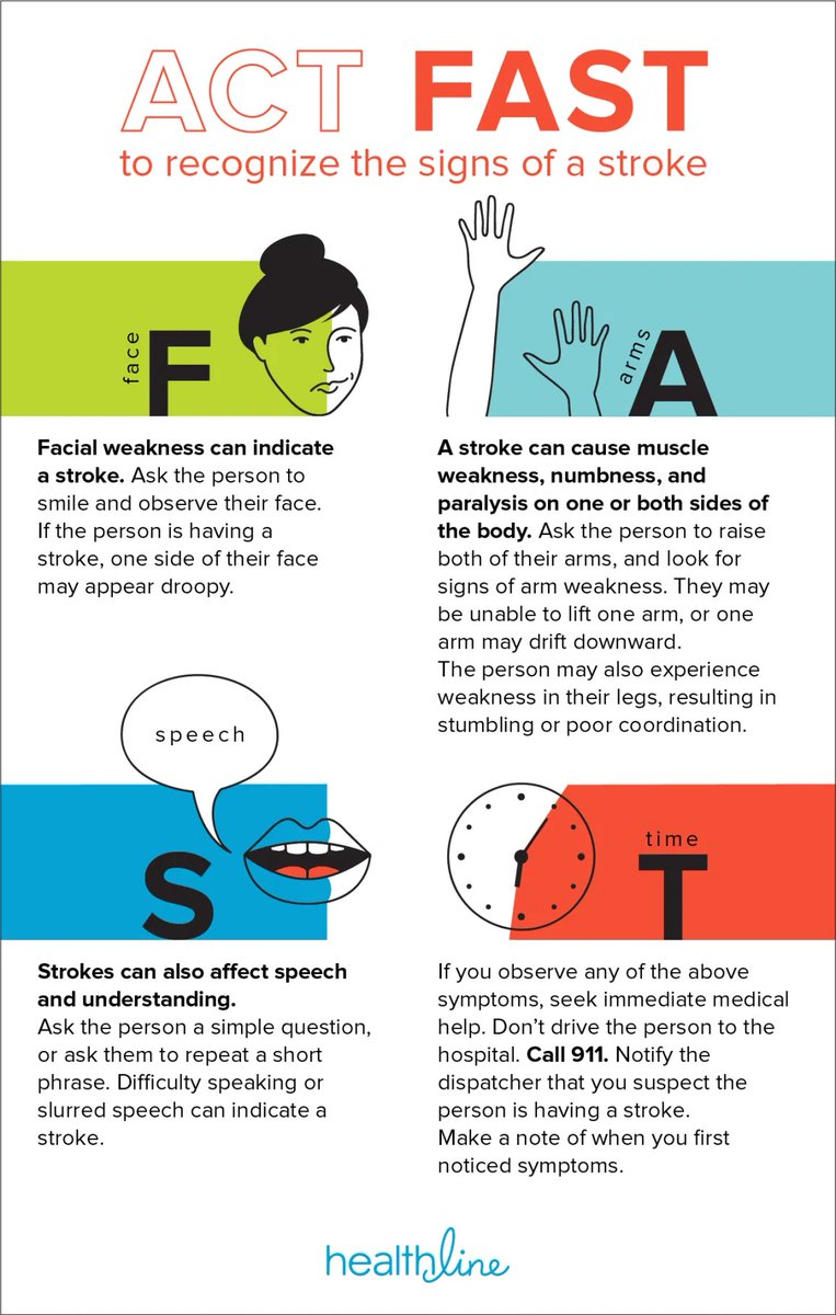 FAST is an acronym which is used to identify if someone may be having a stroke. Below is an image which explains the acronym (alt text in thread) As well as this, I have linked a video that has a song and cartoon explaining the acronym. 