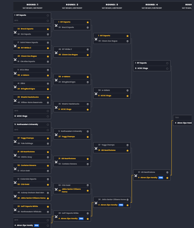 InziHS's tweet photo. Qualified for TESPA Top 8(10? idk) thru winners for @ZipsEsports with @Chiblu10  and @ Gracile.

Imagine not just winning
Guess my competitive career lasts a week longer https://t.co/YTrRiuEi8j