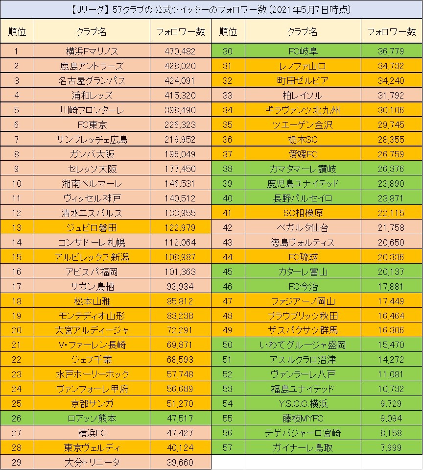 Fc 東京 ユニフォーム 背 番号