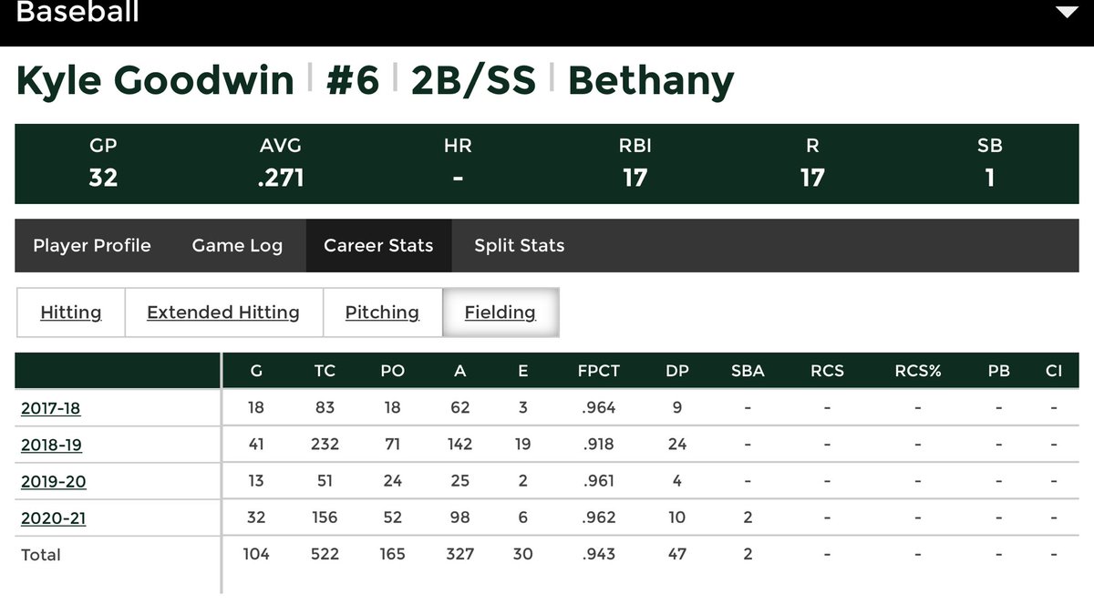 I don’t advertise my kid every time he does well nor gloat about how good he is.. the numbers speak for themselves..