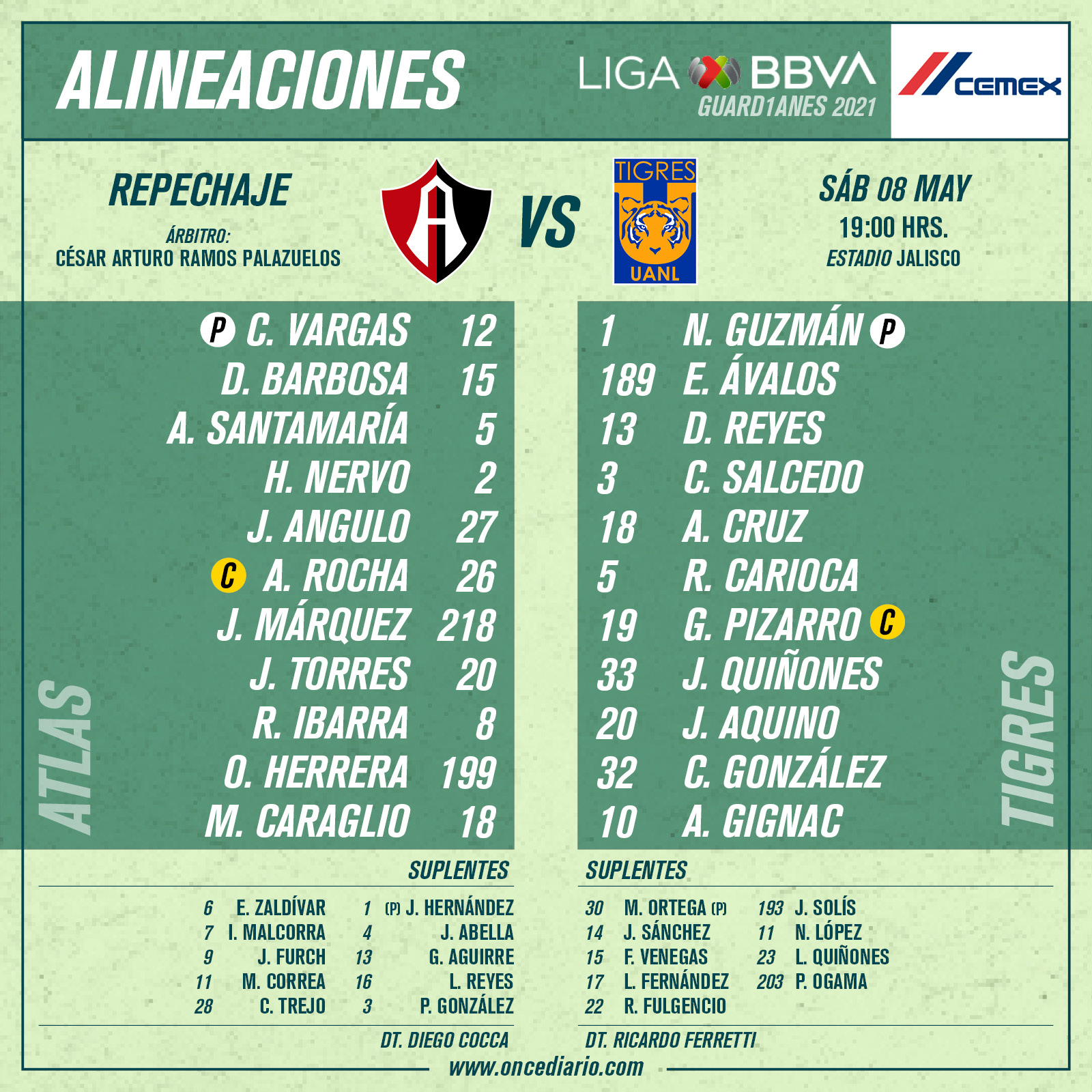 Alineaciones del Atlas vs. Tigres por el Repechaje
