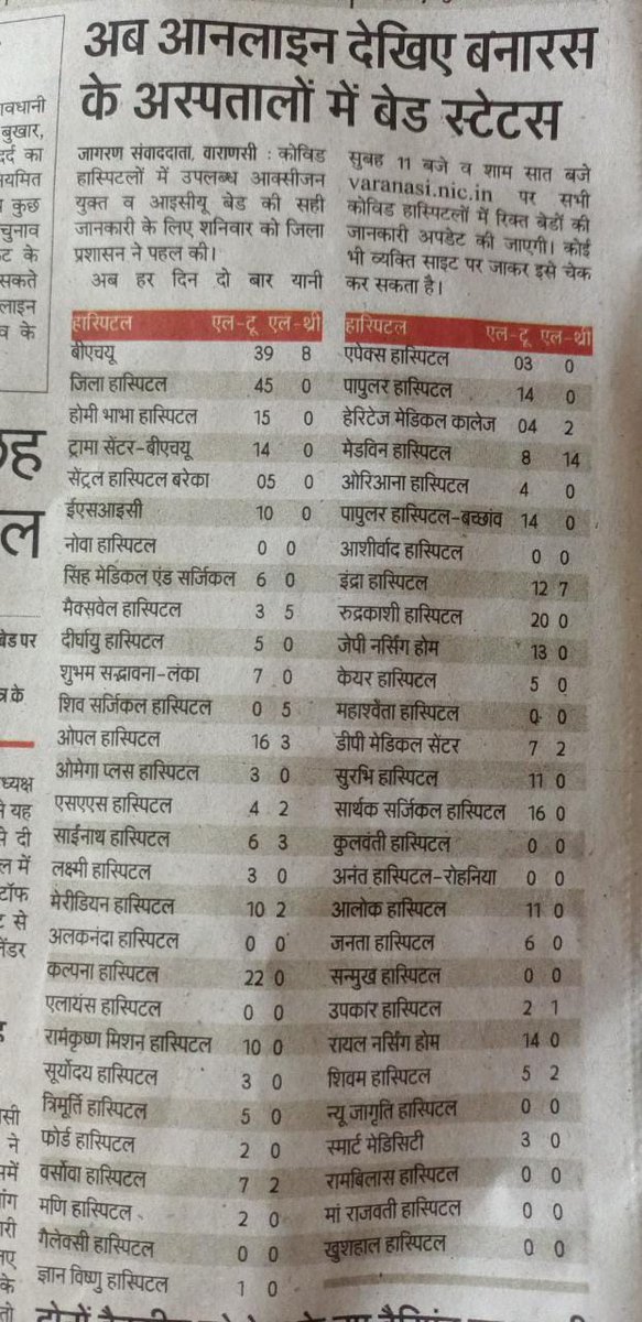 atulsingh001's tweet photo. https://t.co/FegvHKR231 #Varanasi #COVID19India #CovidHelp https://t.co/vpu3i4xhvG