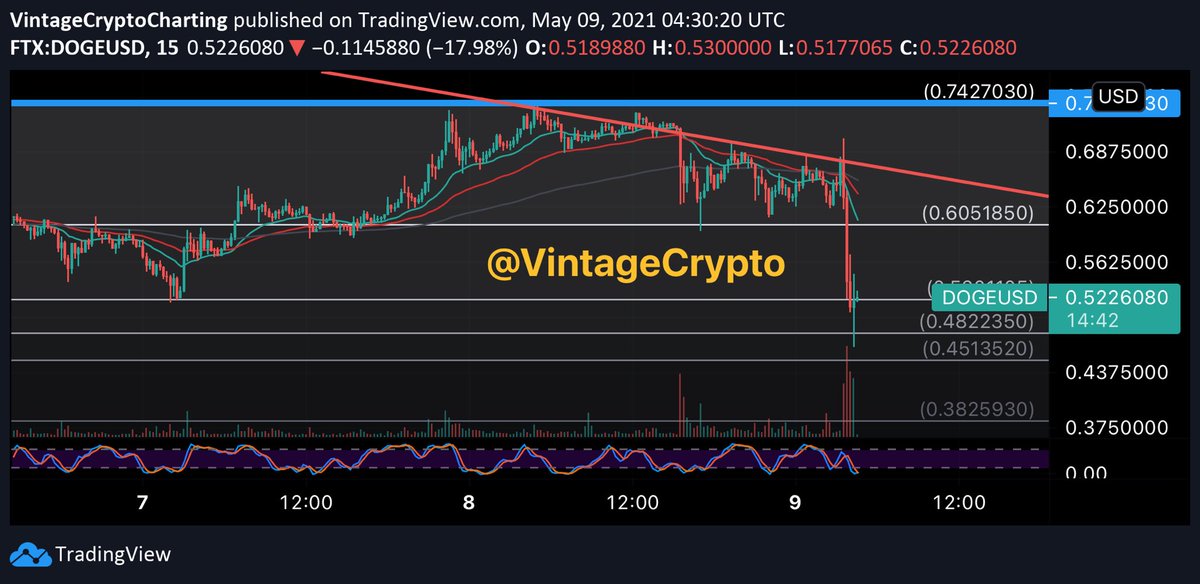 SNL @ 0:60We started at 60 min timeframe retrace. Had to go to 240 min. Now at the 1 day.AND YOU GOT AN ENTIRE FEATURE WHAT MORE CAN YOU ASK FOR?!If you are enjoying these, pls RT  #ElonSNL  #DogeSNL  #ShibSNL  #SNL  #DOGE  #SHIB  $DOGE  $SHIB  #SaturdayNightLive  #dogetothemoon