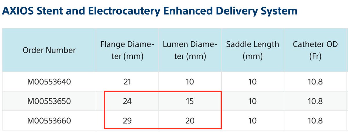 6/9 Use a 15mm, not a 20mm LAMSAnecdotal experience suggests that patients with a 15mm stent do just as well and can tolerate a near regular diet The outer flange diameter of 24mm vs 29mm gives you a larger margin of error to fully open distal flange in a tight space