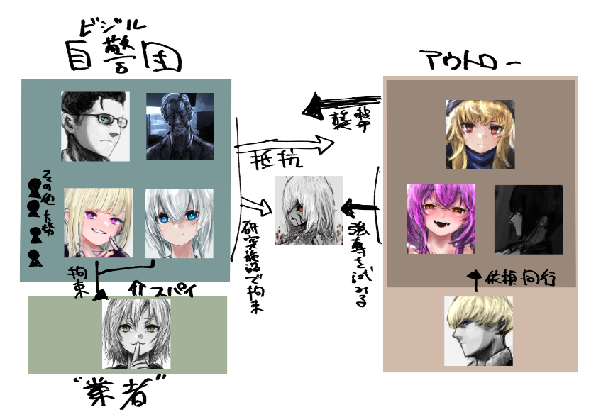 ブルブラdd、要はこういうことが起きている 
