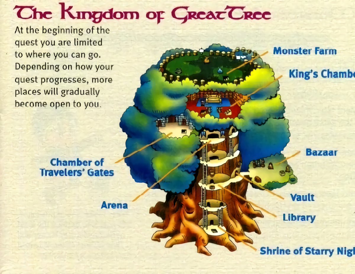 PosterPackrat's tweet photo. The Kingdom of Great Tree π³ AI Upscaled by a 1978 ti Speak & Spell π
#ThePosterPackrat #PosterPackrat #γγΉγΏγΌγ©γγ #γ²γΌγ γγΉγΏγΌ #SquareEnix #DQ35 #DragonQuest #Monsters #γγ©γ΄γ³γ―γ¨γΉγ #SpeakEasy #BadSpeller ππ https://t.co/cZahCcrjjj