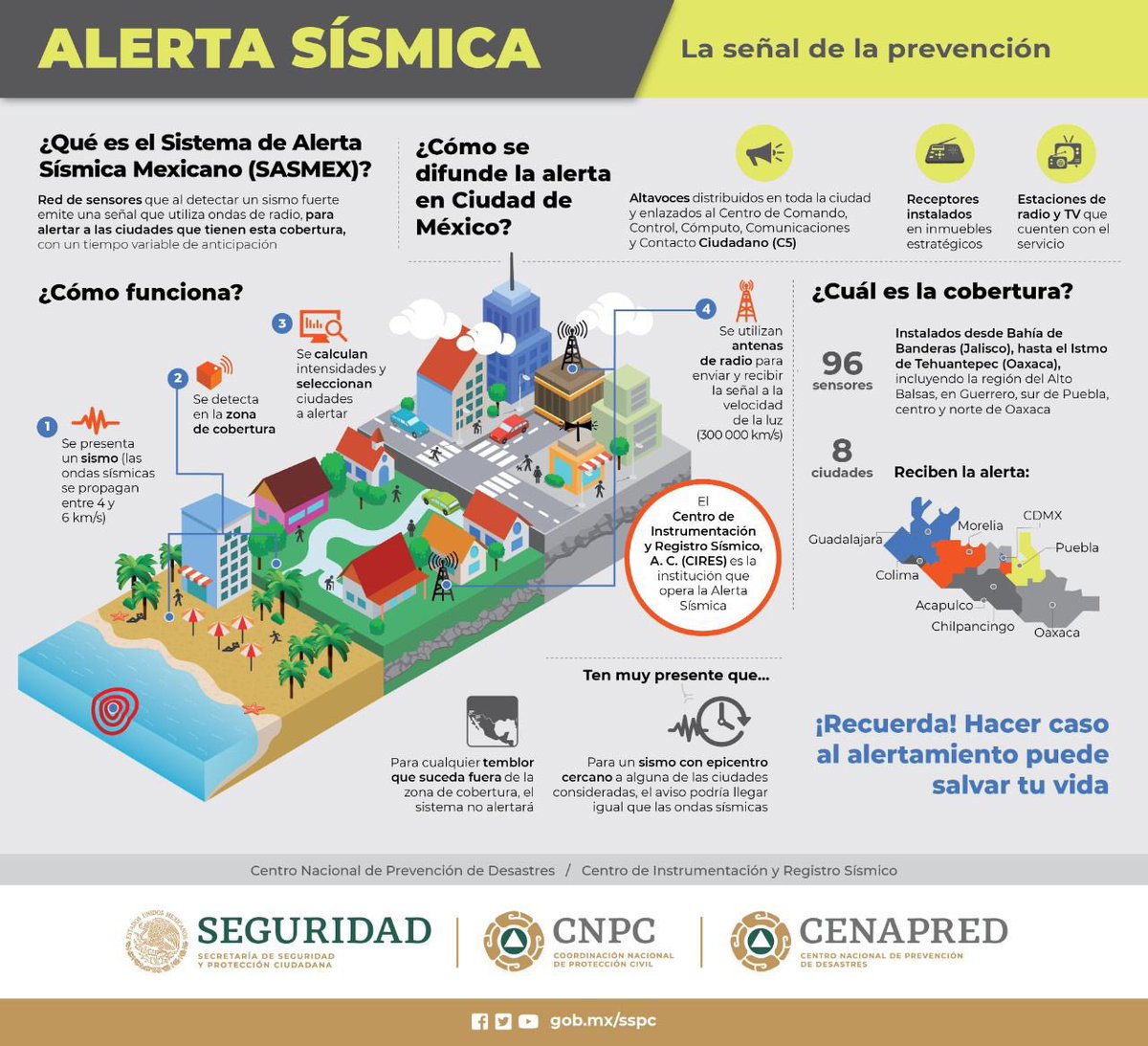 CNPC_MX's tweet image. ⚠️#InformaciónImportante

Este 🗓19 de mayo a las ⏰ 11:30 horas es el #SimulacroNacional2021. 

👉 Si vives en
#CDMX, #Edoméx, #Oaxaca, #Guerrero, #Michoacán, #Puebla, #Tlaxcala y #Morelos, podrás escuchar la #AlertaSísmica. 📢