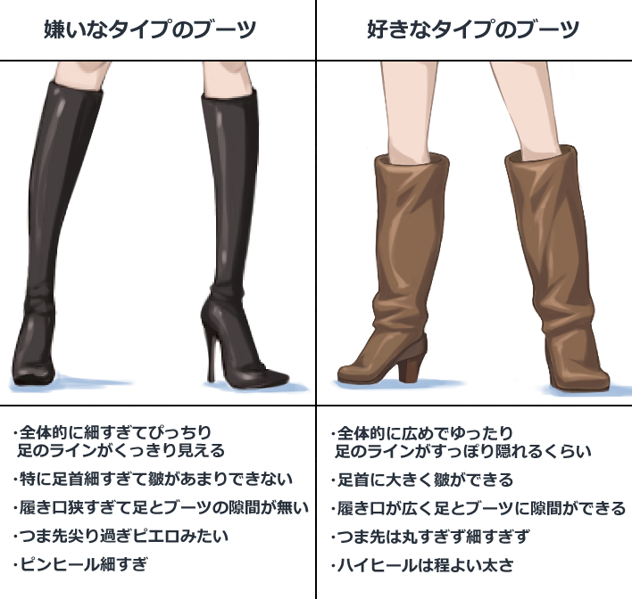 きゅうとう 昨日は嫌いなタイプのブーツの事を言ってましたが では きゅうとうが好きなブーツはって言うとこんな感じです 比較 T Co Lwrbcancux Twitter