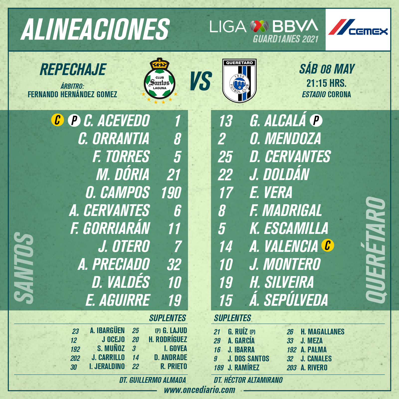 Alineaciones del Santos vs. Querétaro por el Repechaje del Guardianes 2021