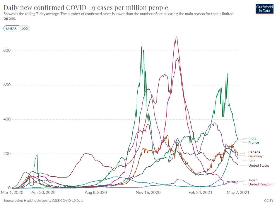 高橋洋一内閣官房参与 日本はこの程度の さざ波 これで五輪中止とかいうと笑笑 Togetter