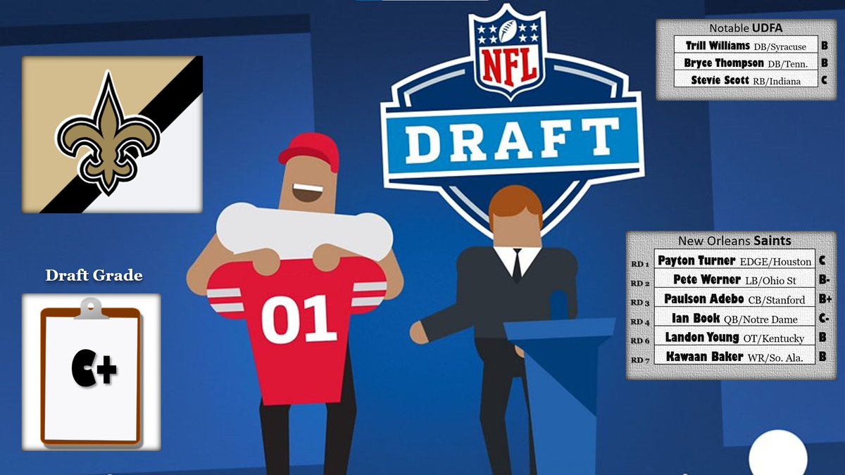 NFLDraftMD on Twitter "👤WR Kawaan Baker 📝my predraft grade early 6th