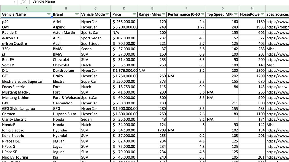 pakpakchicken's tweet image. Created this entire list of EVs cost/perf/range/sources. Because there is none out there.

Anybody can edit, copy, etc. I trust the people. Goal is to update this list, make a chart etc.

If there is a better way for collaboration work, let me know.

drive.google.com/file/d/1pVRTFF…