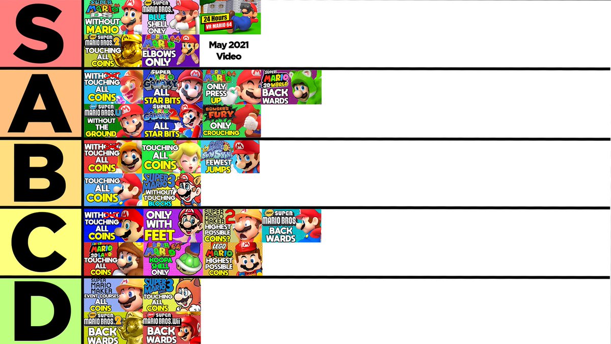 Nathaniel Bandy on Twitter: "Putting together a tier list of all the Mario  challenge vids I've made over the years from hardest to easiest. Gonna be  used for an upcoming video but