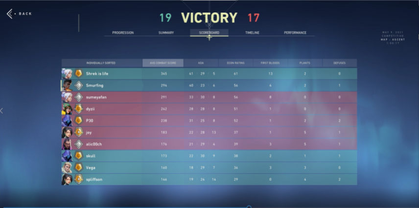 36 round, 1 hour game, huge respect for everyone not drawing