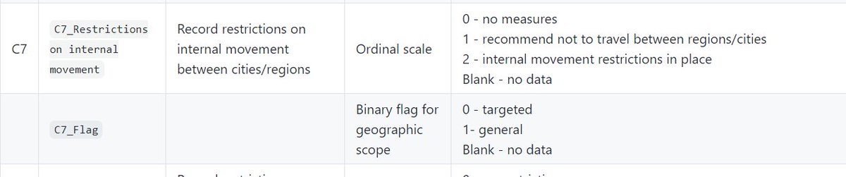 So you'll note that looking at my excel sheet, when the score went t0 78.24 during stage 4 in Feb 21 that the C7_Flag is a 1, not a 0.That's the difference. This flag is for restrictions on internal movement, which were general not targetted during this period.