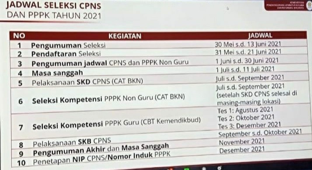 ASN CPNS tweet media
