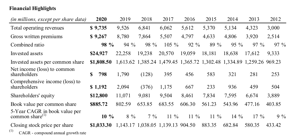 Activision Blizzard added to S&P 500 Stock Index: Worth $21B