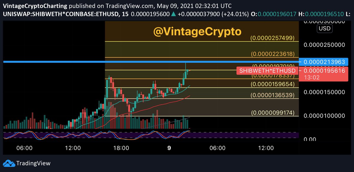 -0:60 until SNL start.Switching to the bullish paints for SHIB. GTFO bears. Such yellow. Much orange. Wow.This looks like it’s still running. Bigly. Clearly there’s anticipation and momentum here. More so than DOGE. #ElonSNL  #DogeSNL  #ShibSNL  #SNL  #DOGE  #SHIB  $DOGE  $SHIB