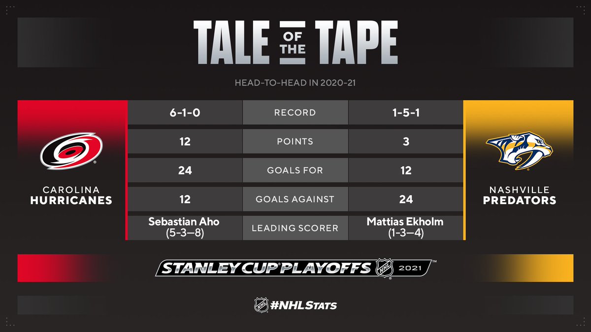 NHL Public Relations on Twitter "Confirmed Canes vs. PredsNHL for