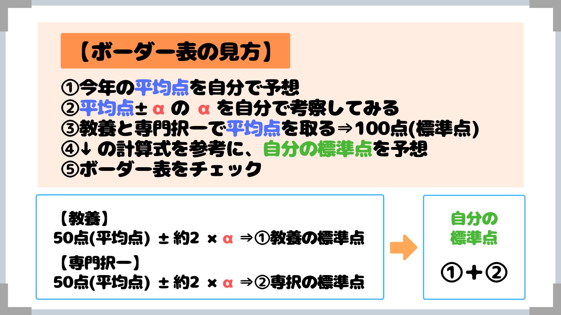 ましゅー先生 公務員のライト専任講師 10 12live 裁判所事務官の筆記ボーダー 過去のボーダー点や平均点等を参考にして 自分が今年受かりそうかチェックしてみて下さい T Co E0w2sz7mmr Twitterの難易度アンケートの結果等も参考にし