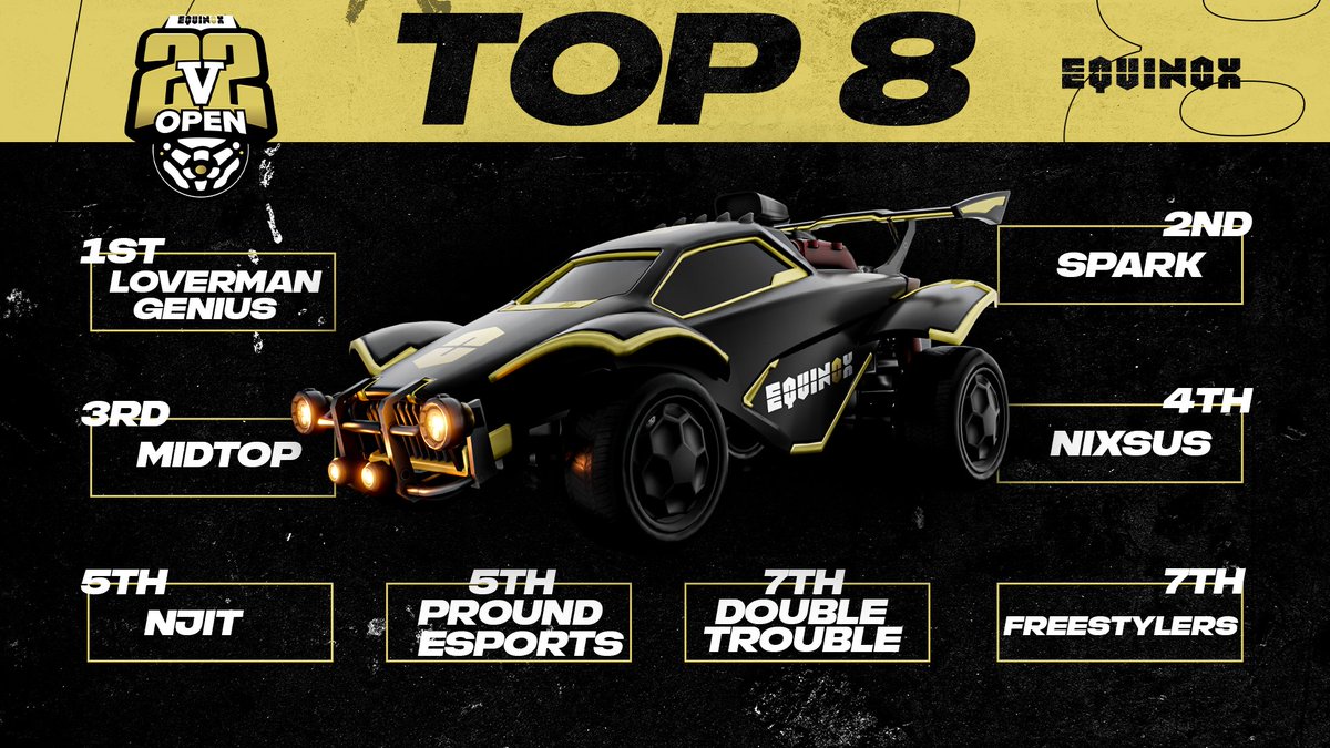 Equinox Esports (@equinoxokc) on Twitter photo Congrats to Lovermangenius on winning the Equinox #RocketLeague 2v2 Open. Thank You to everyone who tuned in tonight.
Special thanks to <a href="/HyperX/">HyperX</a>, <a href="/EnergyFC/">OKC for Soccer</a>, @Coryav and <a href="/TeamNixus/">Team Nixus</a> for all the support. Congrats to Lovermangenius on winning the Equinox #RocketLeague 2v2 Open. Thank You to everyone who tuned in tonight.
Special thanks to <a href="/HyperX/">HyperX</a>, <a href="/EnergyFC/">OKC for Soccer</a>, @Coryav and <a href="/TeamNixus/">Team Nixus</a> for all the support.