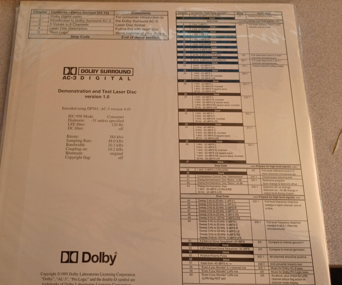 So the Dolby Surround AC3 Digital disc appears to be a calibration disc. It's mainly various sounds at specific frequencies on specific speakers, so you can test your system.