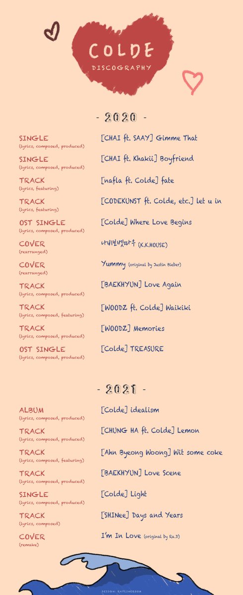 RecmRoom's tweet photo. 1994.05.10 ~ 2021.05.10 
❤︎ Happy #Colde Day! ❤︎

Thanks to @colde0channel previous list last year, I made a new one of "Colde's Discography" to celebrate our birthday boy's day.
Also with a few Spotify playlists for Colde I'll put in the comments if anyone's interested ❤︎ https://t.co/NFHj2nKDG7