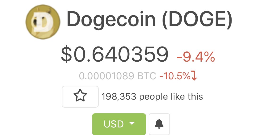 30 minute in Doge check.