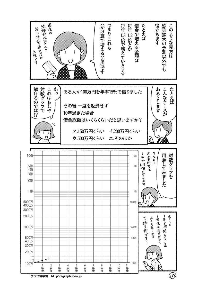 続きです。これが最後です。
「<かけ算の世界>と対数グラフ」(3/3)

後程サイトにpdfファイルでアップするので,まとめて読みたい方はこちらへどうぞ〜
https://t.co/gm5lkd8t5H

最後の私家本のURLはこちらです。
https://t.co/MoMlSjZ69P 