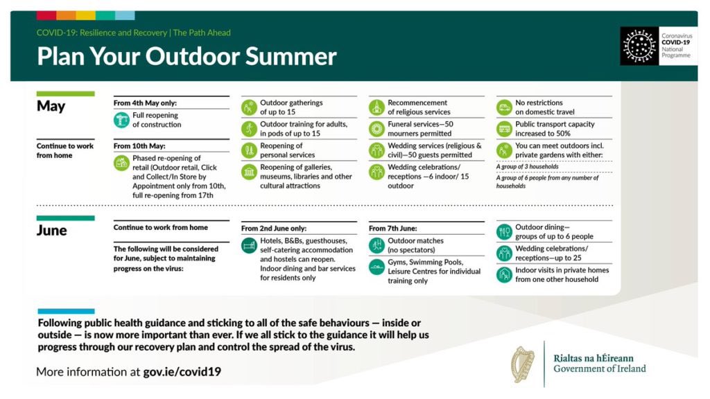 EazyCity's tweet photo. Finally a plan for Ireland to reopen. #EazyCity is looking forward to welcoming you to Cork, Dublin and Galway #digitalgreencertificate https://t.co/8or3p5MlD6