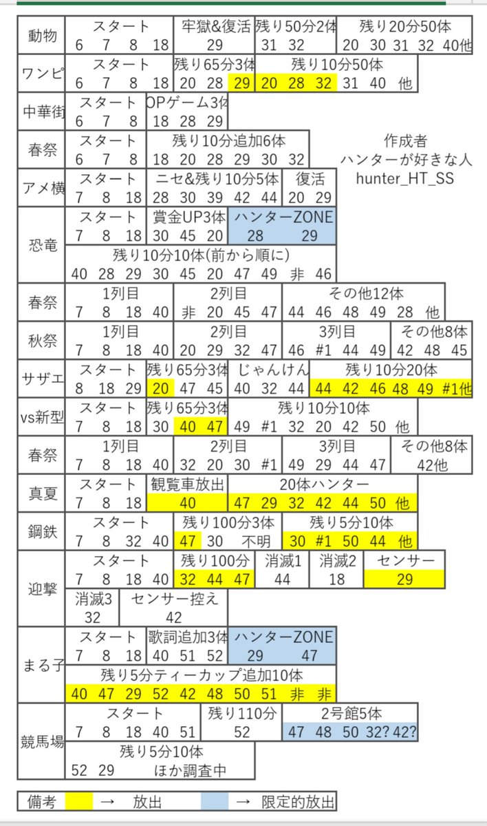 ハンター紹介 Hunterkrtt Twitter