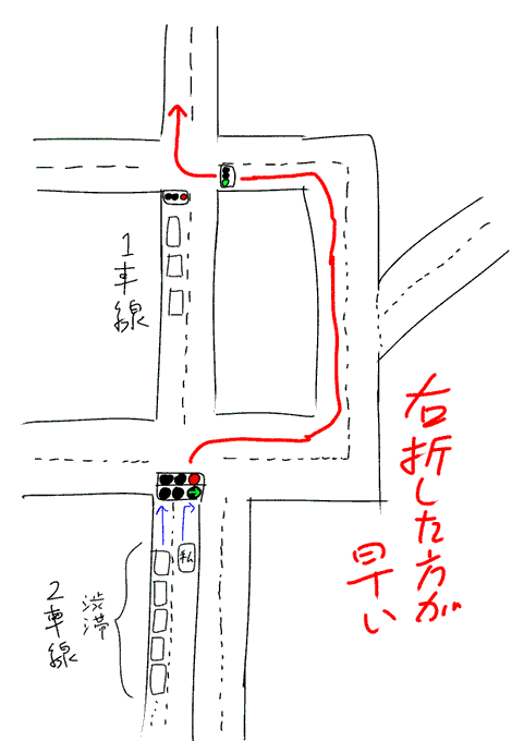 この間こんな感じの隠しルートを発見して得した気分になった 