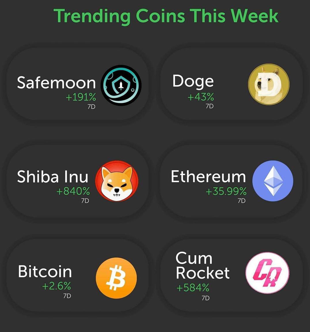 zebacofinance's tweet photo. #CUMMIES on trending 🔥💎
We called early 😎
don't miss this gem still early !!!
#CUMMIES #CumRocket #ifyouknowyouknow  $Cum #shiba $shiba #DogeSNL #ElonMusk  #BSC #BNB #BTC #ETH https://t.co/6yAqVwSmt8