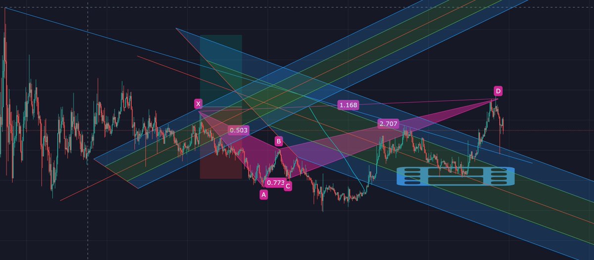 BayrootCrypto's tweet photo. Chartists be like: "Yea... it's bullish" https://t.co/azVXBZVv5w