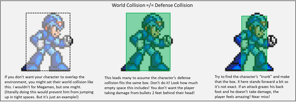 The first thing to realize is collision boxes are not 1 size fits all. For your character to feel right, each box needs to be built for its explicit purpose. In other words, every 2D action character is the Vic Viper, when you get down to it. 2/8