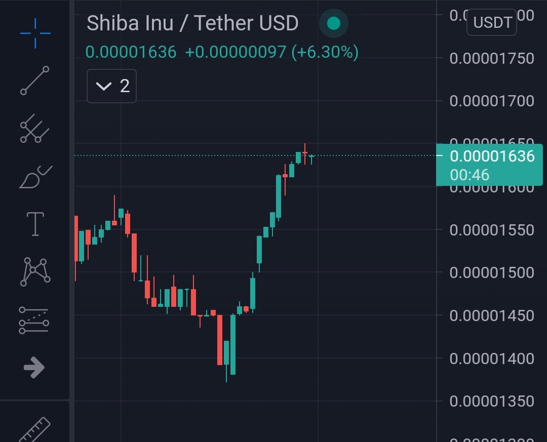 army_shiba's tweet photo. GOOD BOY! 🐕 🔥🔥

Keep going $shib, you can do better!

#shiba #SHIB #ElonMuskSNL #elonmusk #SNLmay8 #shibaswap #SHIBARMY https://t.co/HIhRiwGKKX