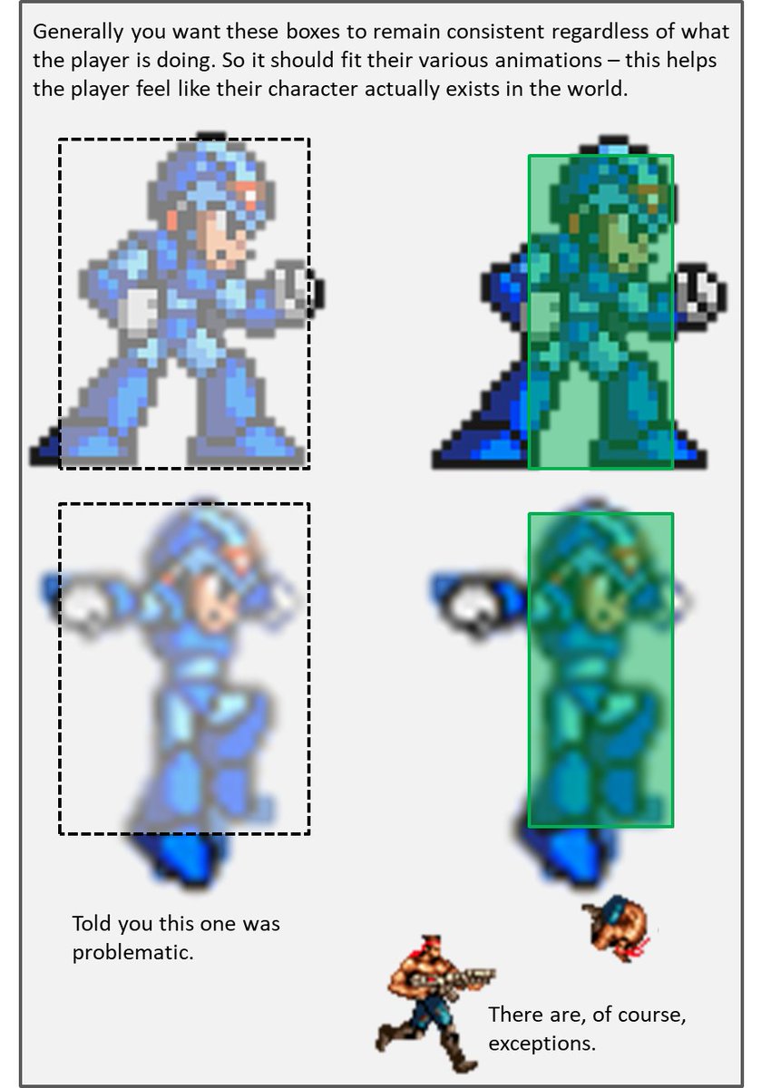 The sprite is just paint on your character. Your character's actual physical form is these hit boxes - so they need to work for all its animations (early builds often just have rectangles running around. X here, for example, is a 1x2 unit rectangle man. Er, bot.) 3/8