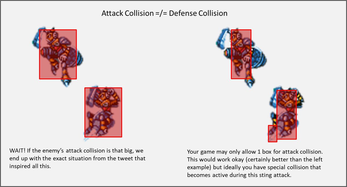 In games where running into enemies causes damage, enemies have an Attack box at all times, unlike the player character. You might assume this should match the Def or World collisions - but it should not! 5/8