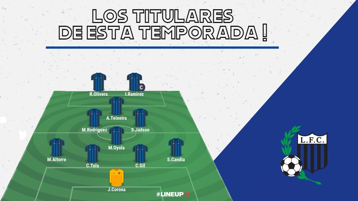 LiverpoolSmw's tweet photo. ⚫️Los 11 de la temporada🔵 https://t.co/aa7Q8zcgBP