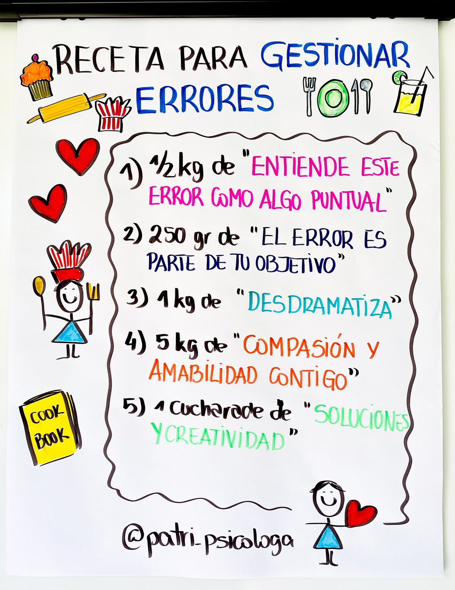 Receta para gestionar errores

👩‍🍳1/2 Kg de “entiende que el error es algo puntual”

👩‍🍳250 gr de “el error es parte de tu objetivo”

👩‍🍳1 kg de “desdramatiza”

👩‍🍳5 kg de “compasión y amabilidad contigo misma”

👩‍🍳1 cucharada de soluciones y creatividad.