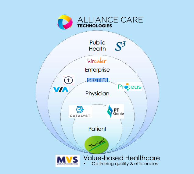 Alliance Care Technologies tweet media