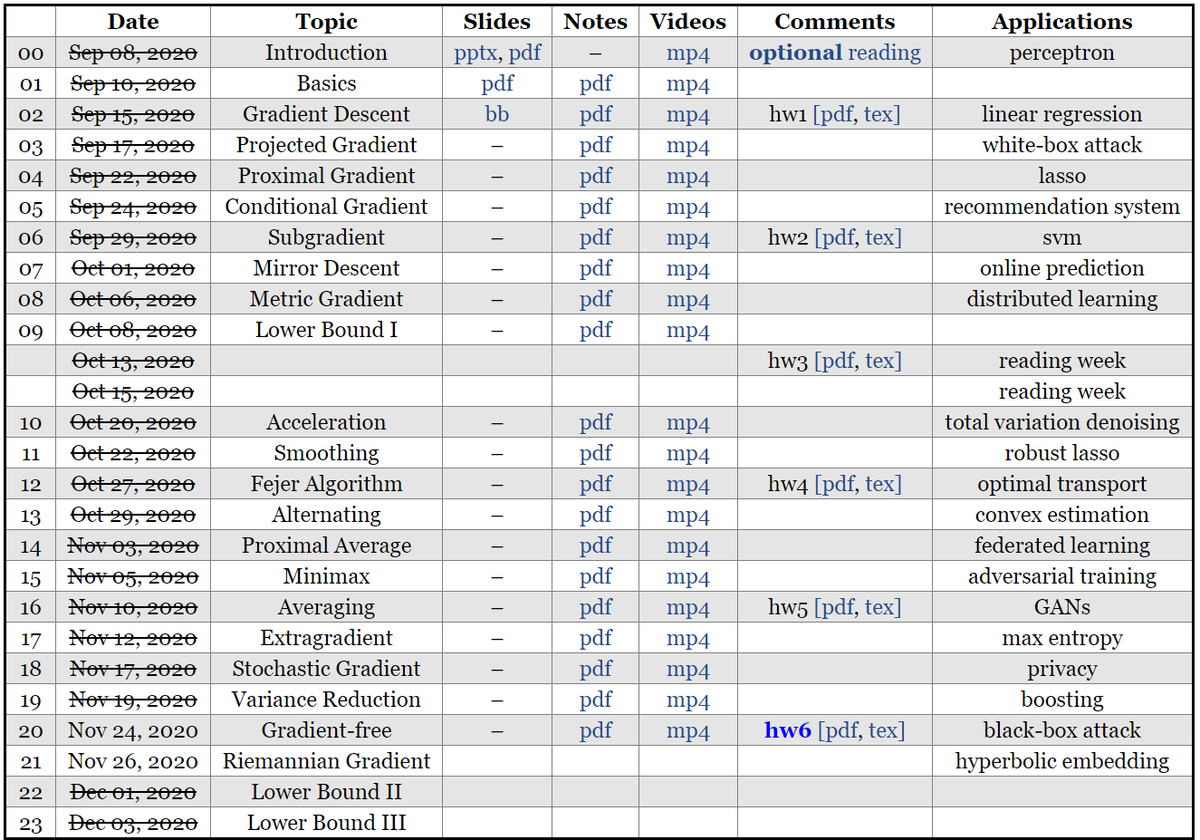 thegautamkamath's tweet image. Want to learn optimization? Start with my @UWCheritonCS colleague Yaoliang Yu's course "Optimization for Data Science"! 20 excellent lectures, starting from the basics. cs.uwaterloo.ca/~y328yu/mycour…