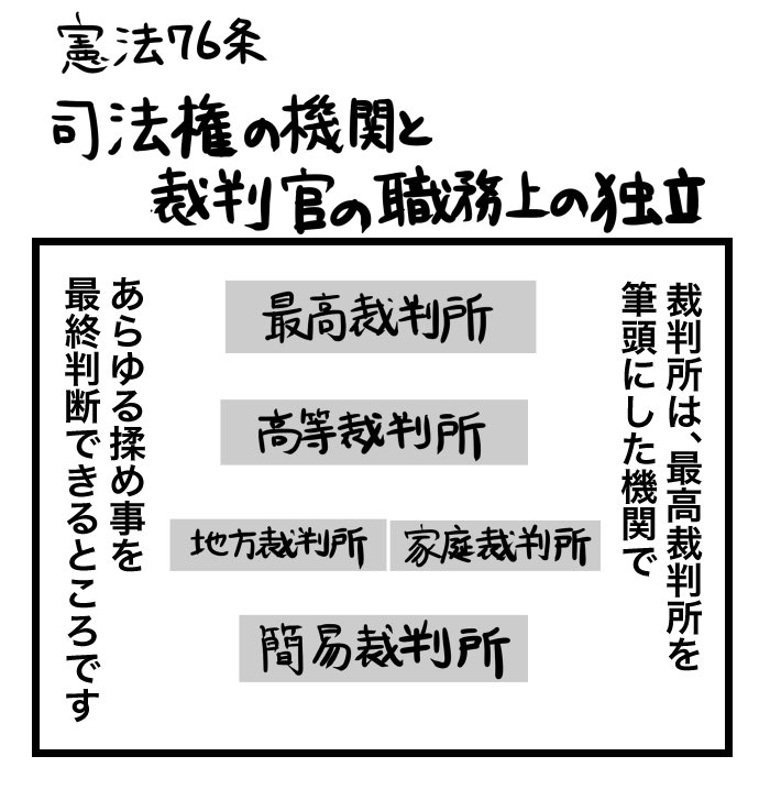 100日くらいで理解できる憲法入門 Togetter