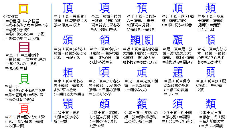 会意文字