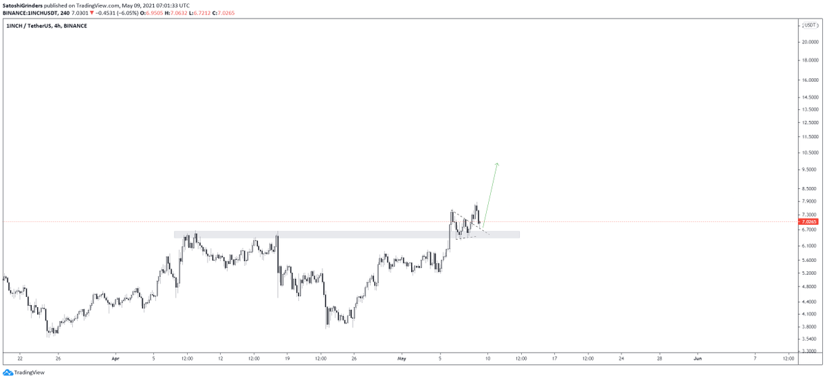 thebull_crypto's tweet image. #1INCH 😎