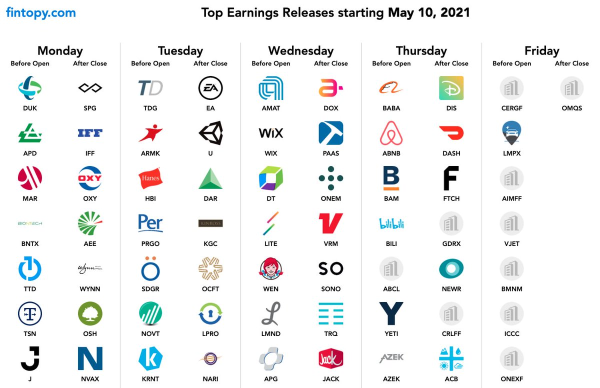fintopy's tweet image. Here are next weeks earnings!
#earnings #stockmarkets #investing #finance #invest