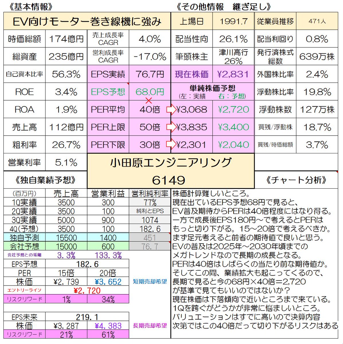 株 小田原エンジニアリング 上昇に関するリアルタイム情報 ナウティスエコノミー