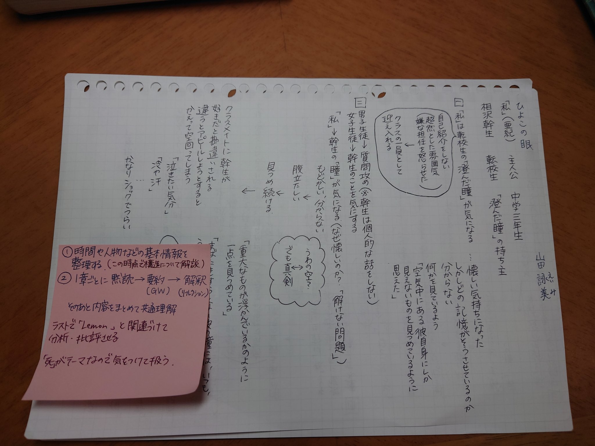 星野 桃太郎 在 Twitter 上 できました 力作の板書計画 大好きな ひよこの眼 を扱えてうれしいです 死に対して誠実に 良し悪し ではなく 厳然として存在するものへの畏怖 という意味です 向き合うことを目標にしています T Co Ansamlfoh5 Twitter