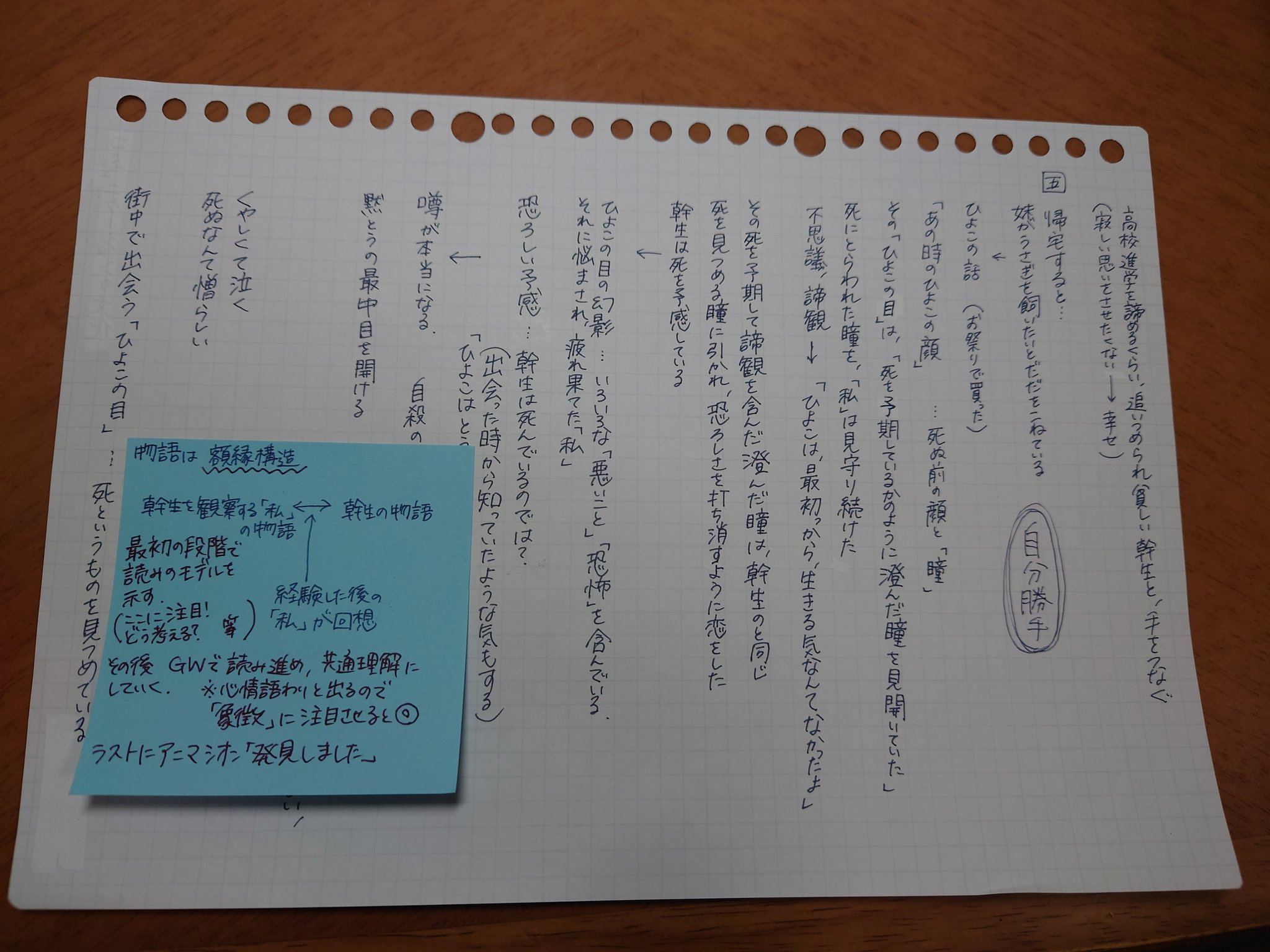 星野 桃太郎 できました 力作の板書計画 大好きな ひよこの眼 を扱えてうれしいです 死に対して誠実に 良し悪しではなく 厳然として存在するものへの畏怖 という意味です 向き合うことを目標にしています T Co Ansamlfoh5 Twitter
