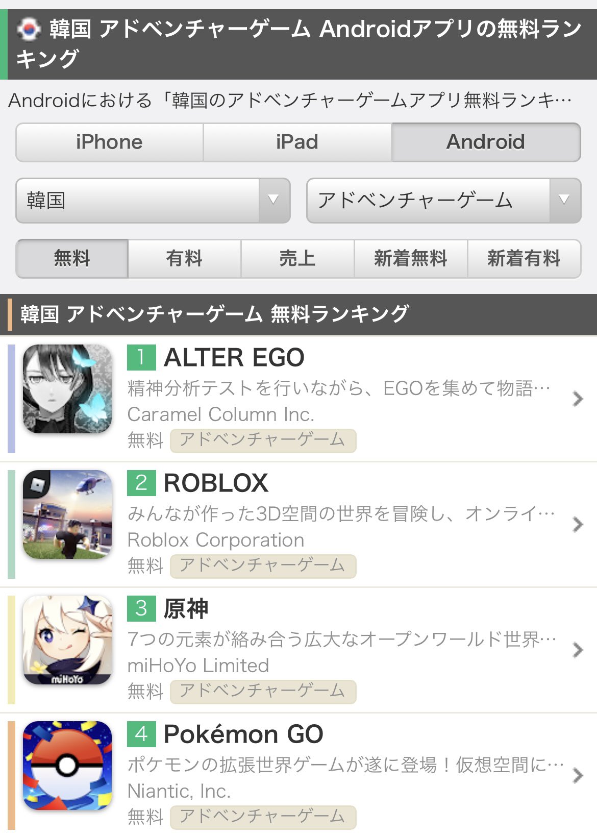 تويتر 大野真樹 Maki Ono على تويتر 韓国のgoogle Playで Alter Ego が無料アドベンチャー1位 無料 ゲーム位くらいにまで上がってきた T Co 0xlhc1tkrg